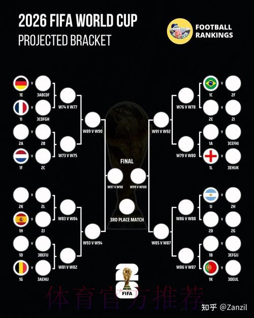 2026世界杯葡萄牙凯恩小组赛形势完整指南 2026世界杯葡萄牙凯恩小组赛形势完整指南