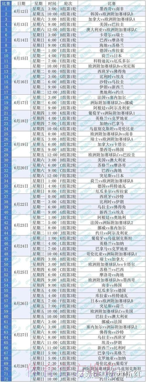 2026美加墨世界杯小组赛赛程准不准 2026美加墨世界杯小组赛赛程准不准