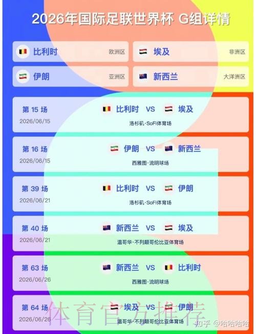 2026美加墨世界杯比分是否免费 2026美加墨世界杯比分是否免费