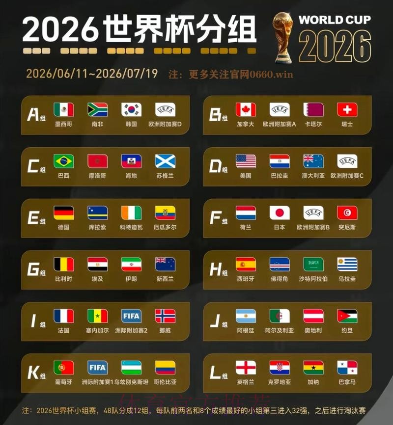 2026世界杯数据统计网站