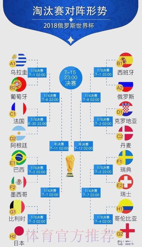 世界杯阵容分析准不准