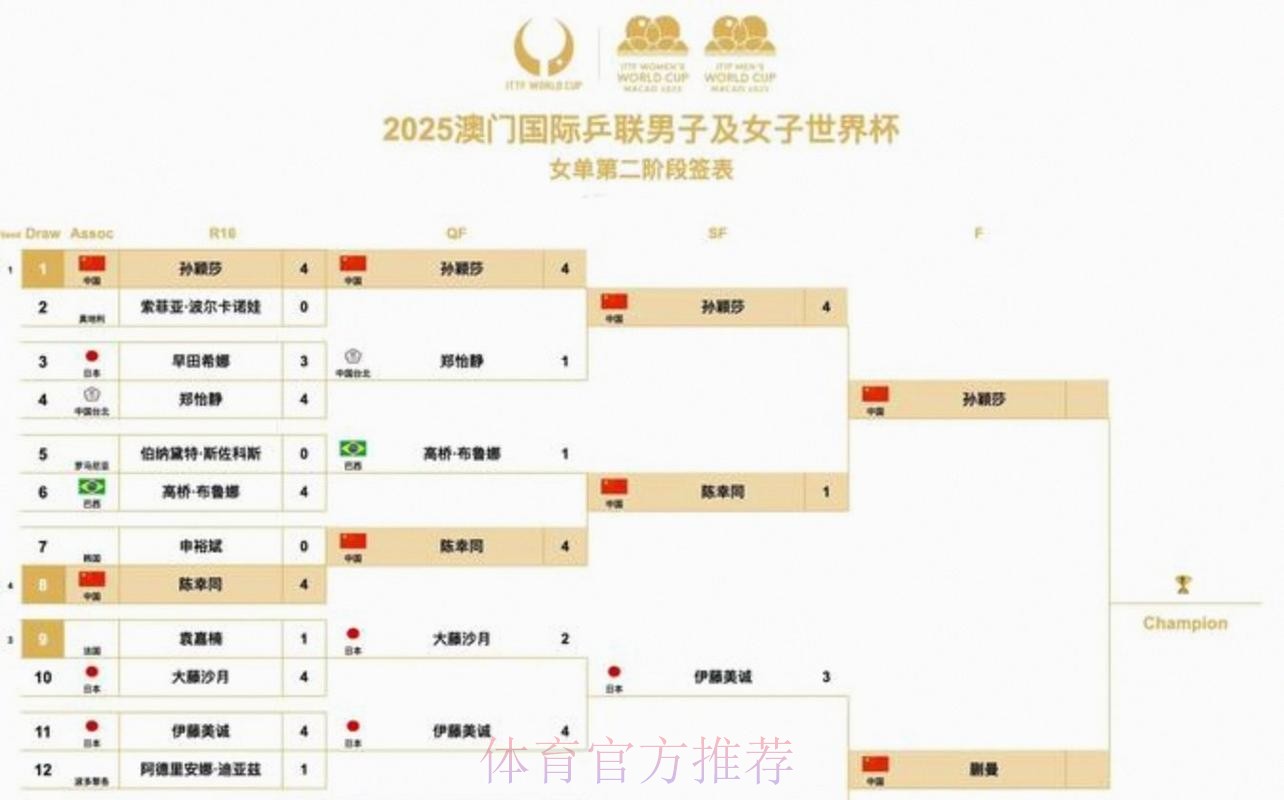 2026美加墨世界杯小组赛积分规则